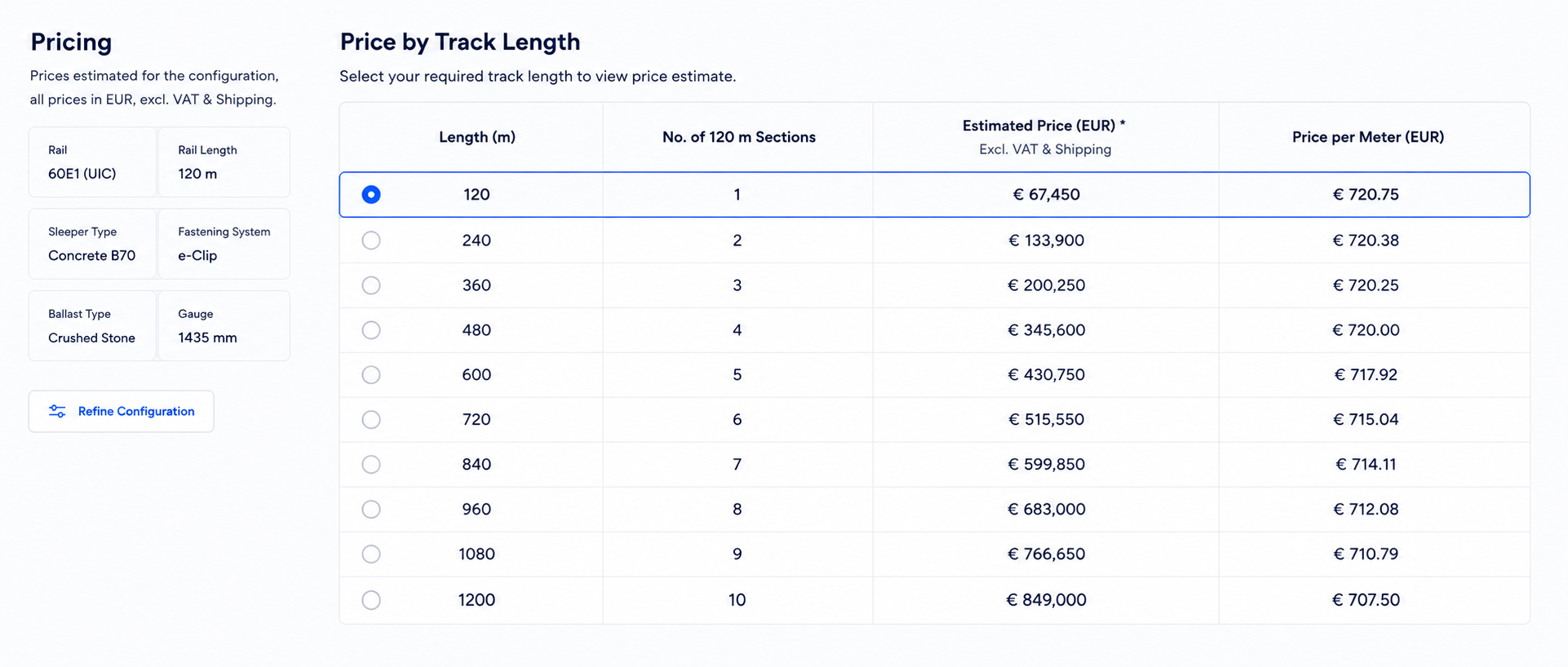 Pricing