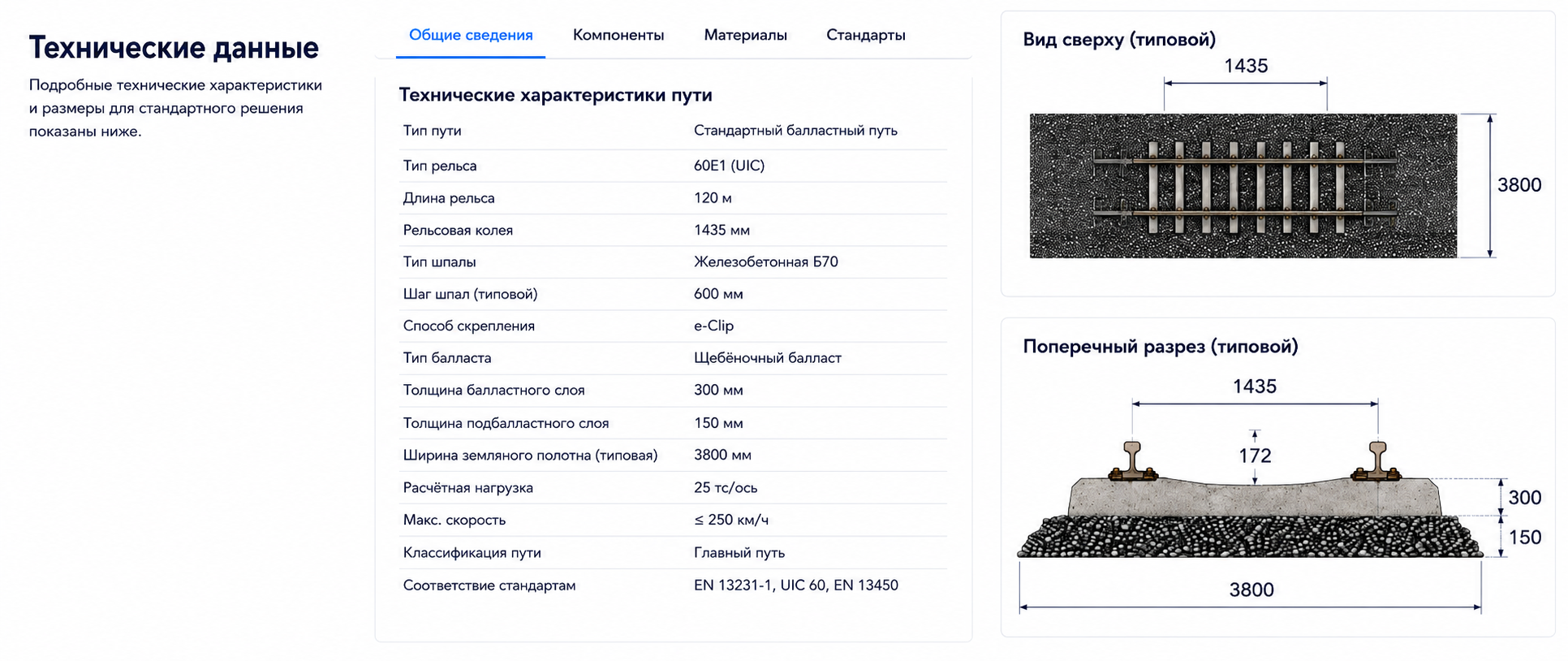 Technical Data