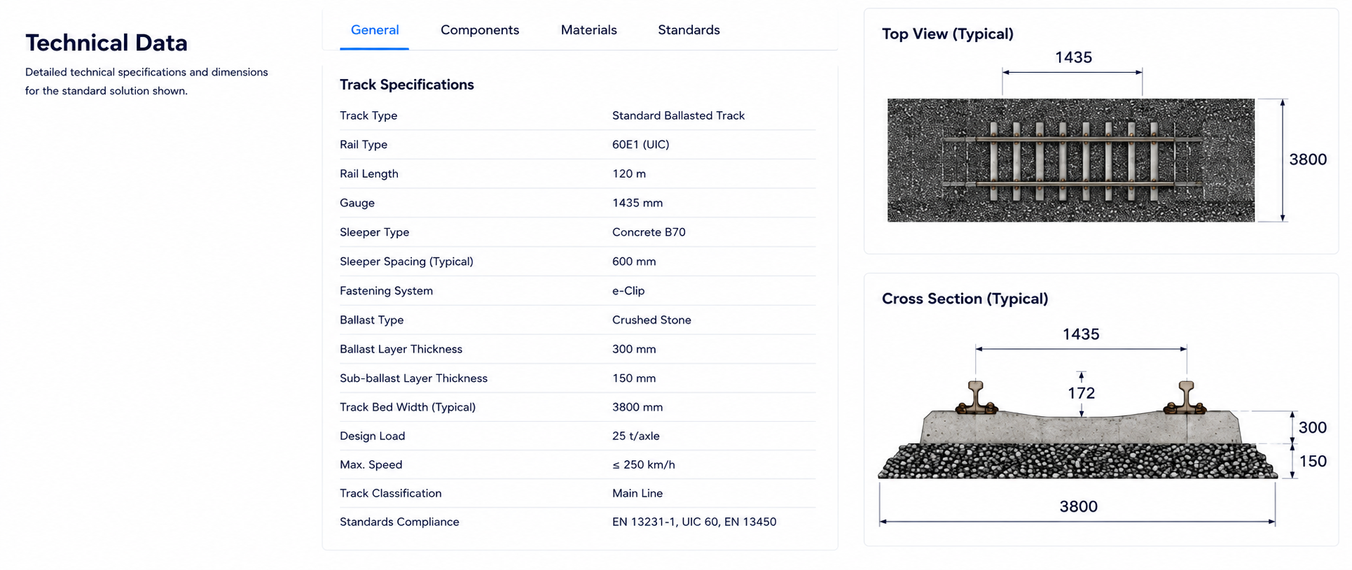 Technical Data